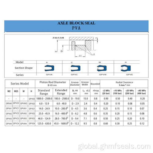 Knife Gate Valve Various Thermostatic Valve Plug Sealing Accessories Factory